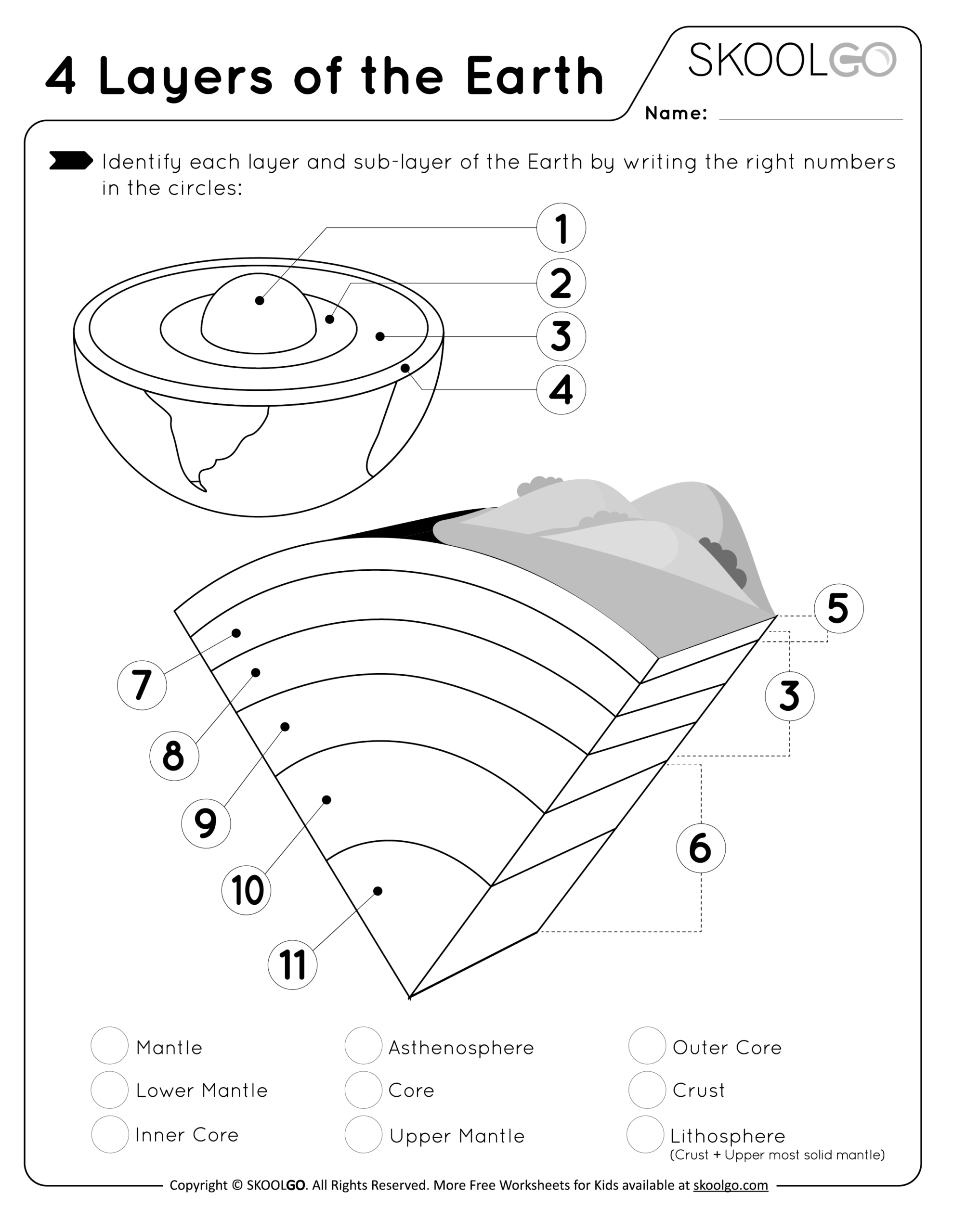 4 Layers Of Earth SKOOLGO 4 Layers Of Earth SKOOLGO