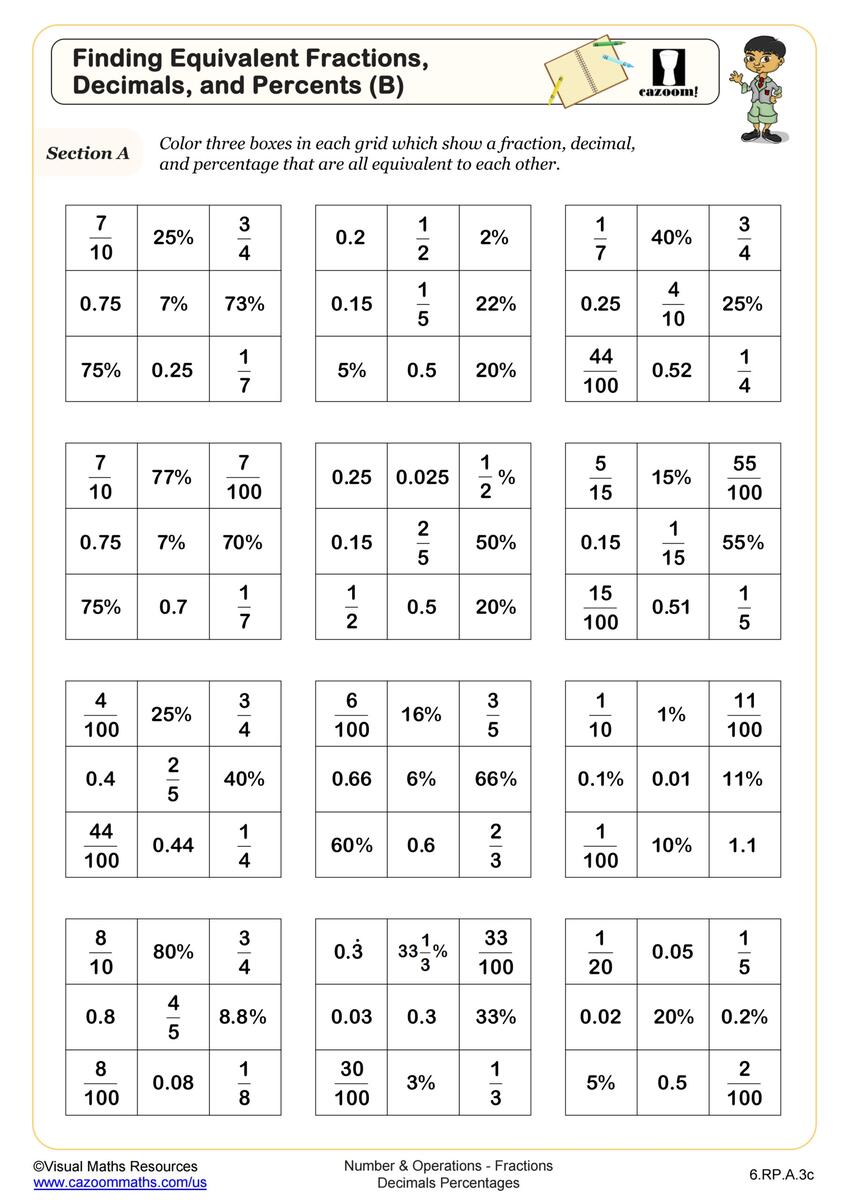 6th Grade Algebra Worksheets