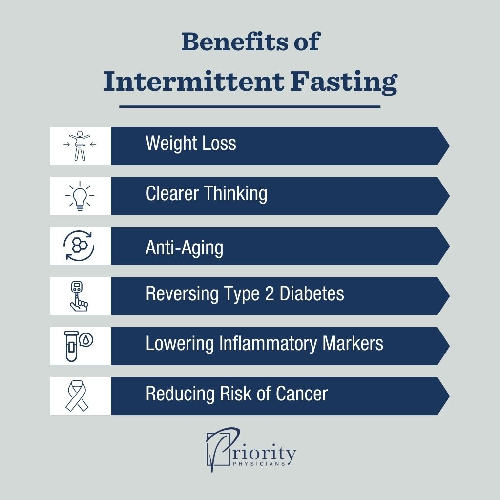 A Beginner S Guide To Intermittent Fasting Priority Physicians A Quick Start Guide To Intermittent Fasting How To Adopt Fasting Into Your Daily Routine