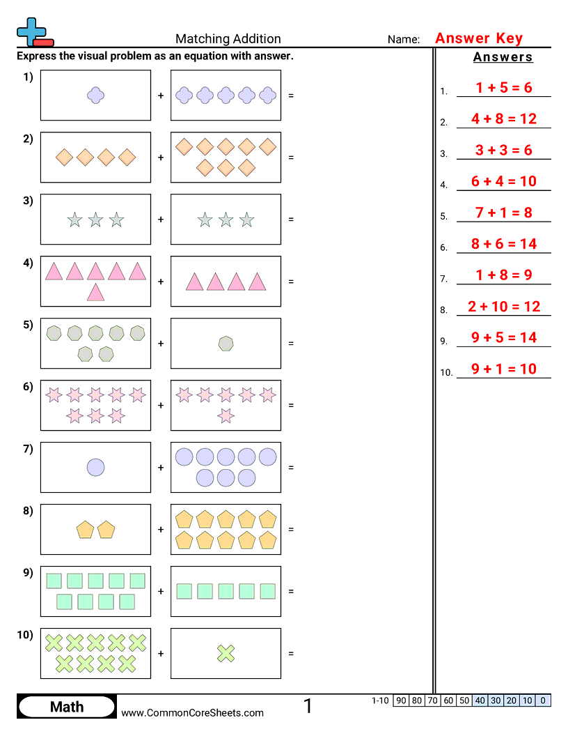 Addition Worksheets Addition Worksheets
