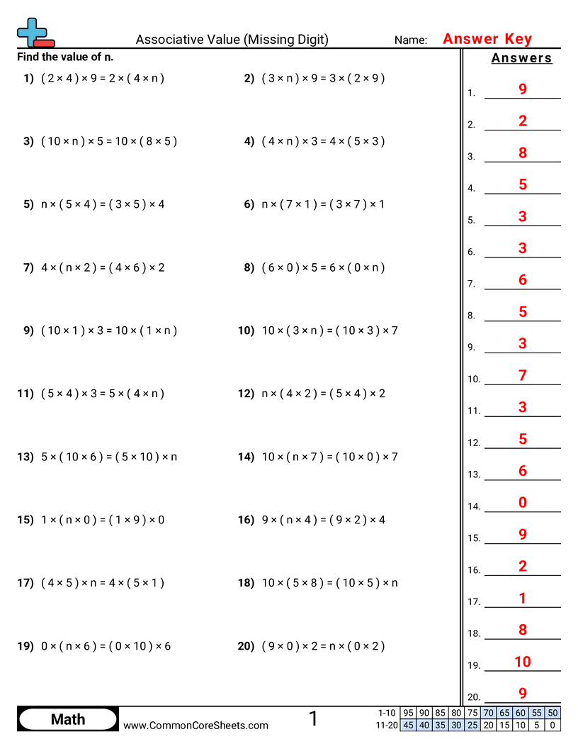 Associative Property Of Multiplication Worksheets