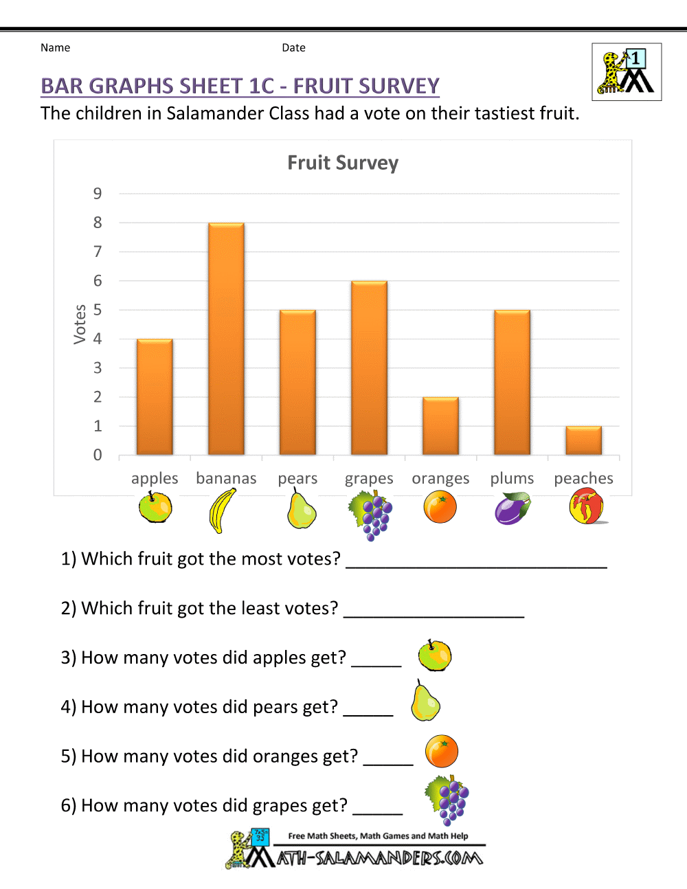 Bar Graphs First Grade Bar Graphs First Grade
