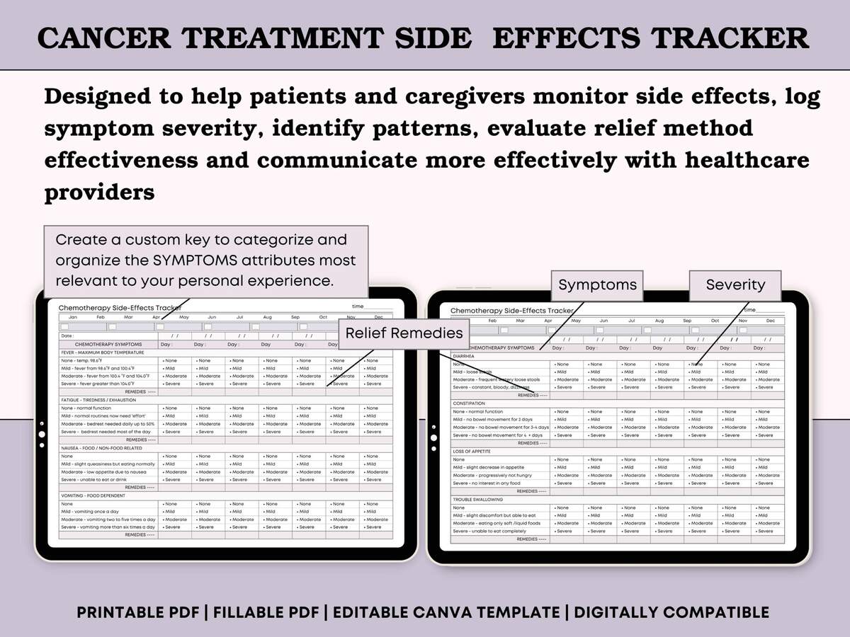 Chemotherapy Side Effect Tracker Cancer Treatment Symptoms Severity Remedy Monitoring Log Print PDF Canva Etsy Israel