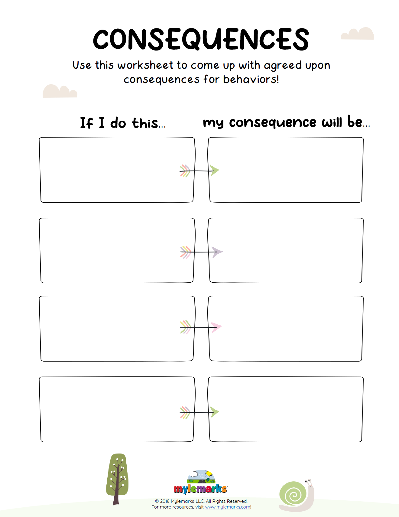 Consequences F