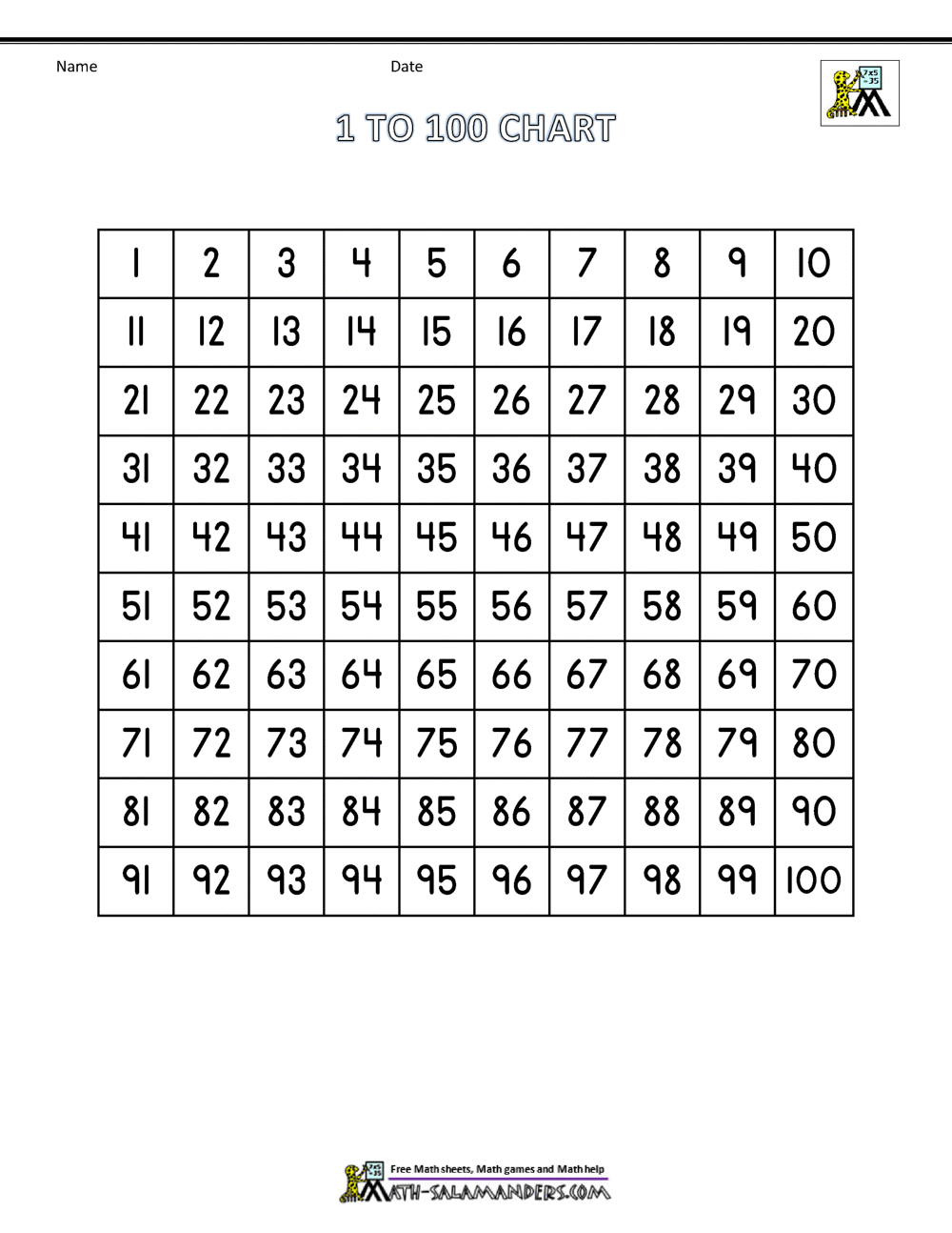 Count To 100 By Ones Count To 100 By Ones