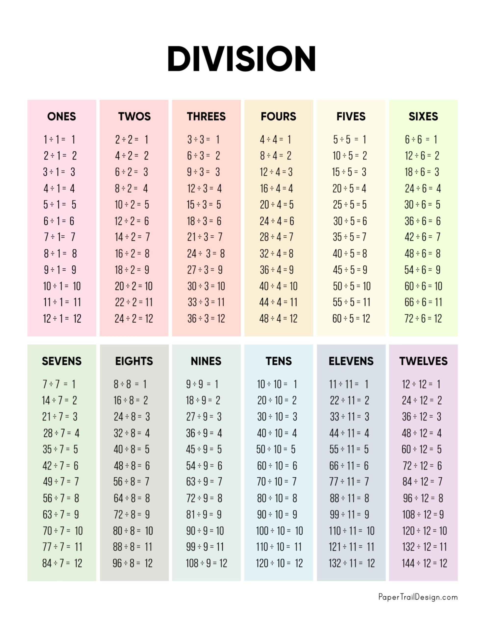 Division Chart Printable Paper Trail Design Division Chart Printable Paper Trail Design