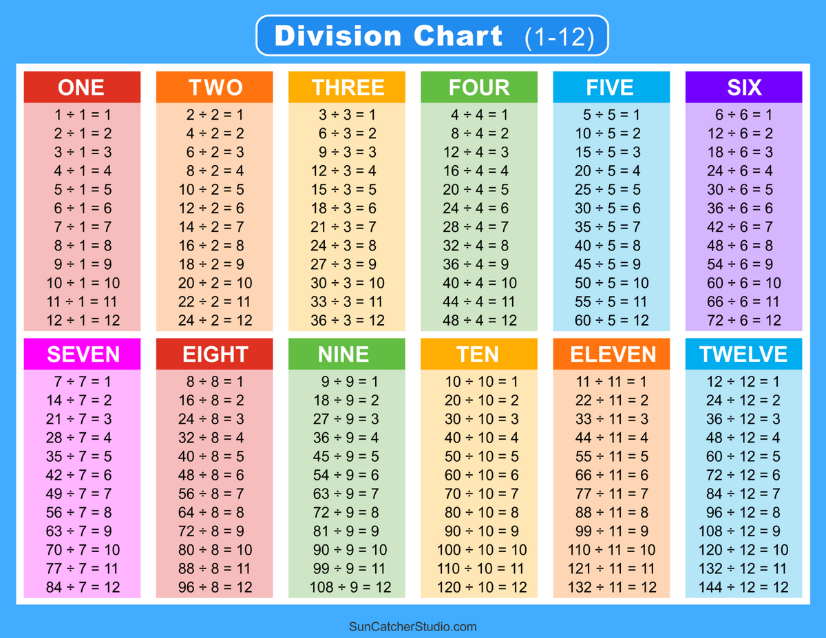 Division Charts And Tables Free Printable PDF Math Worksheets Free Printables Lettering SVG Files Tools Apps
