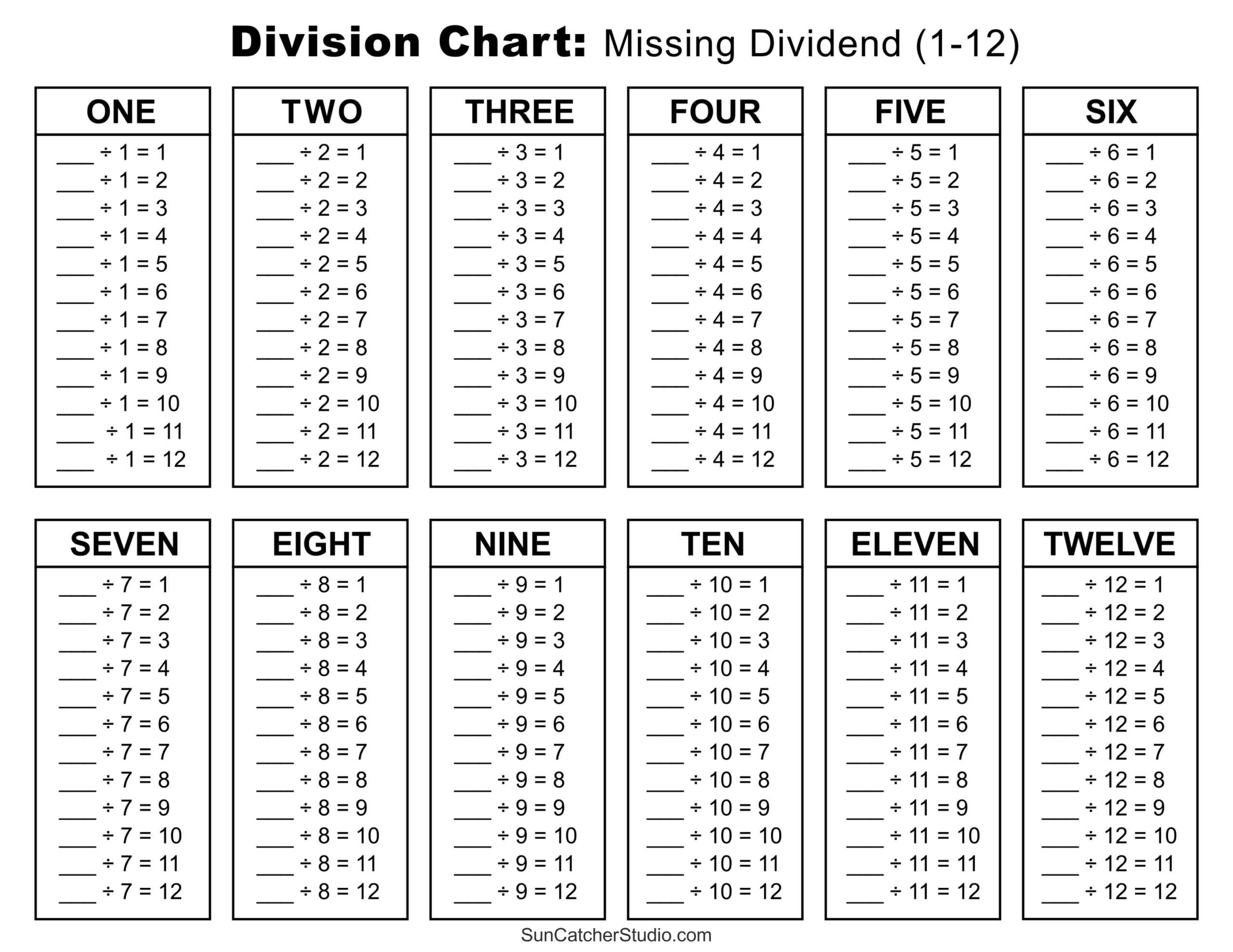 24 Printable Multiplication And Division Worksheets 1 12 Fill In The Blanks With Answer Pages Maths Drills Etsy Israel