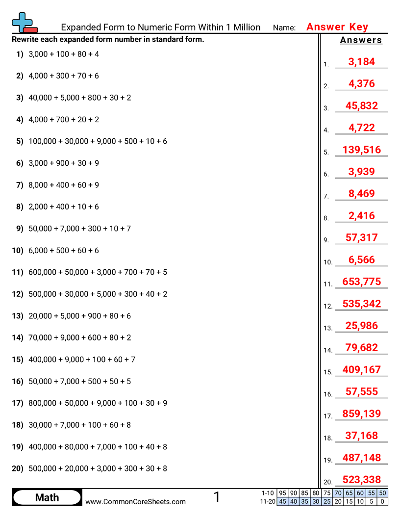Expanded Form To Numeric Form Within 1 Million Worksheet Download