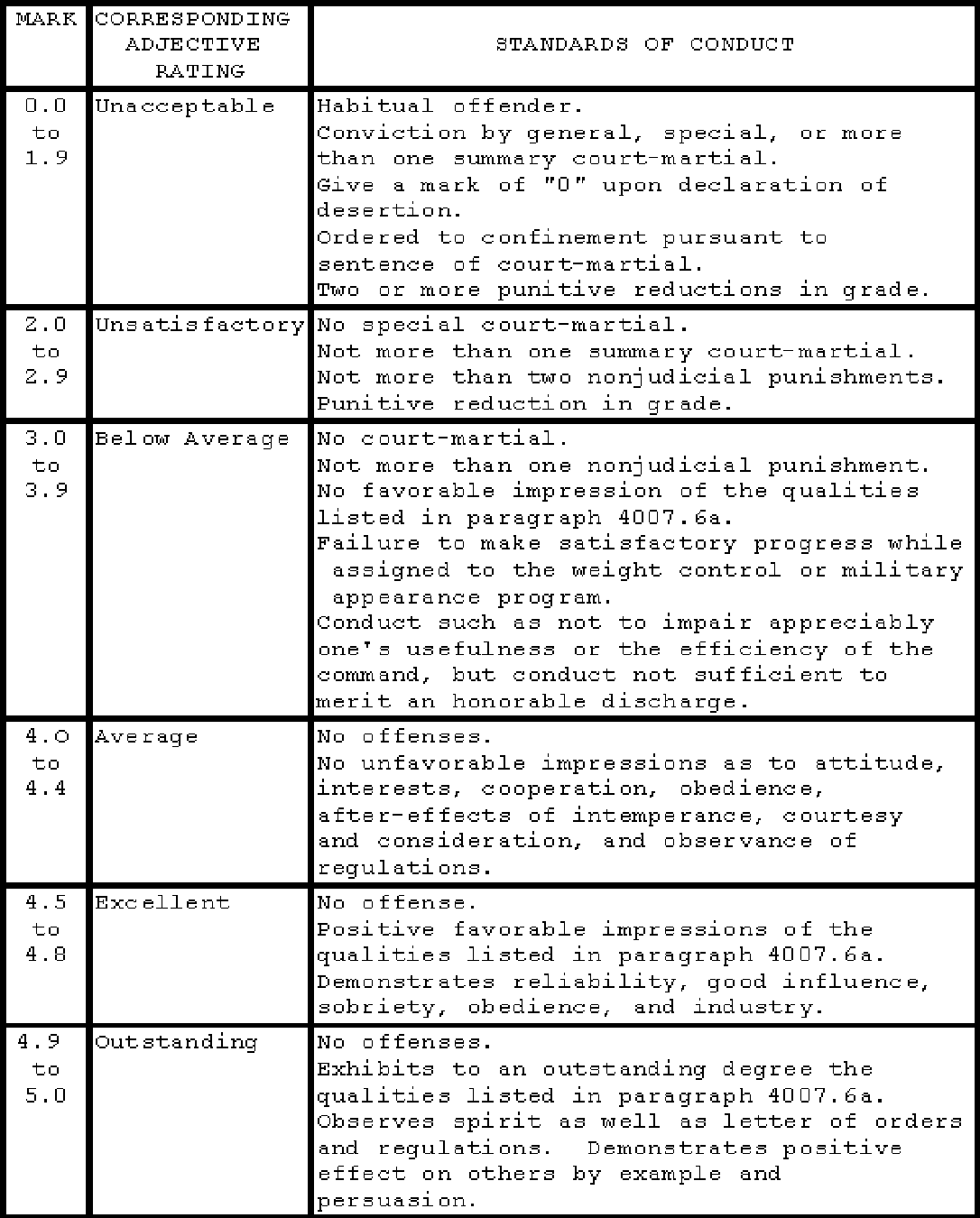 Figure 3 From Effectiveness Of The Marine Corps Junior Enlisted Worksheets Library Figure 3 From Effectiveness Of The Marine Corps Junior Enlisted Worksheets Library