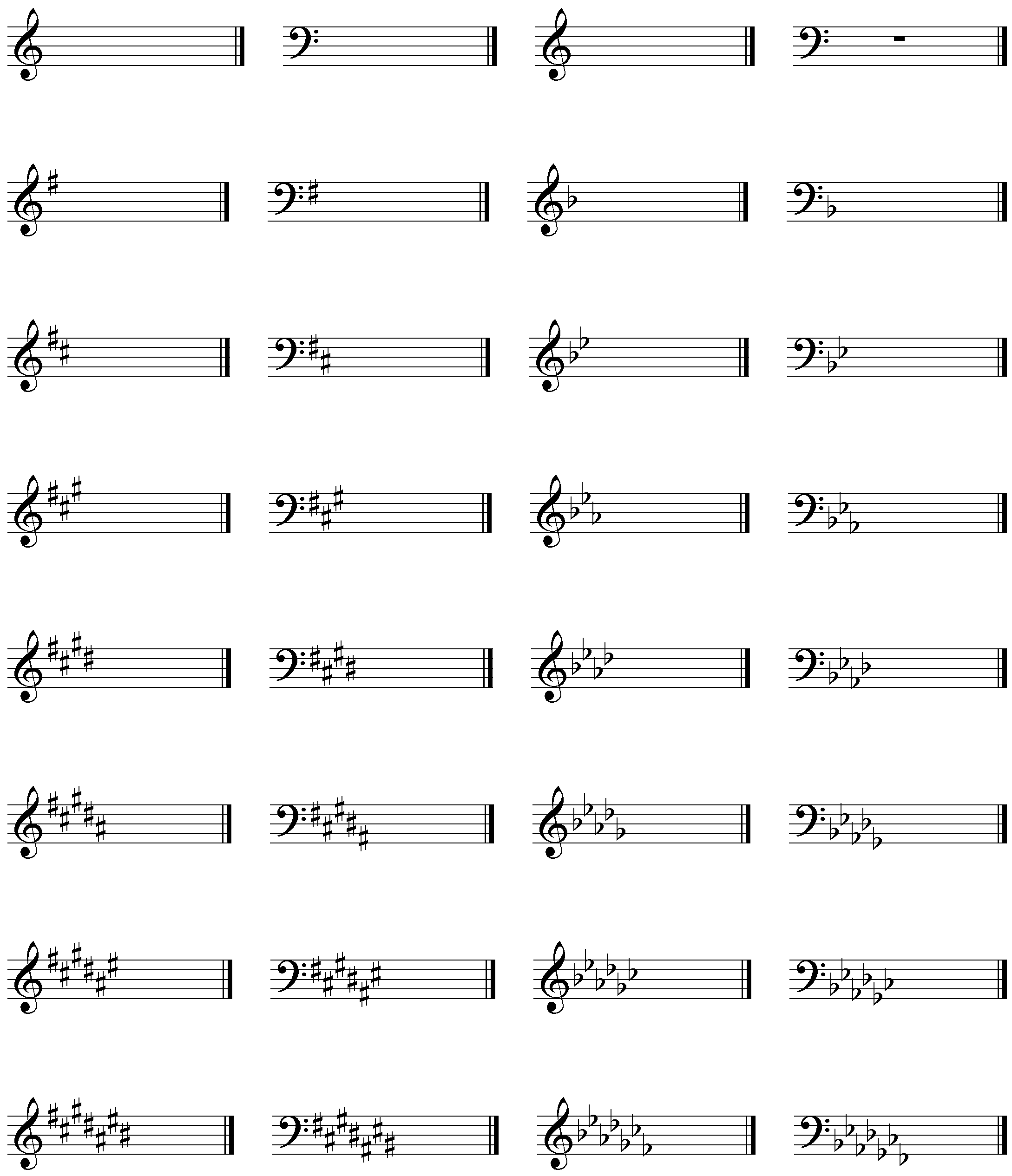 File Musictheory1 Keysignatures Png Wikiversity