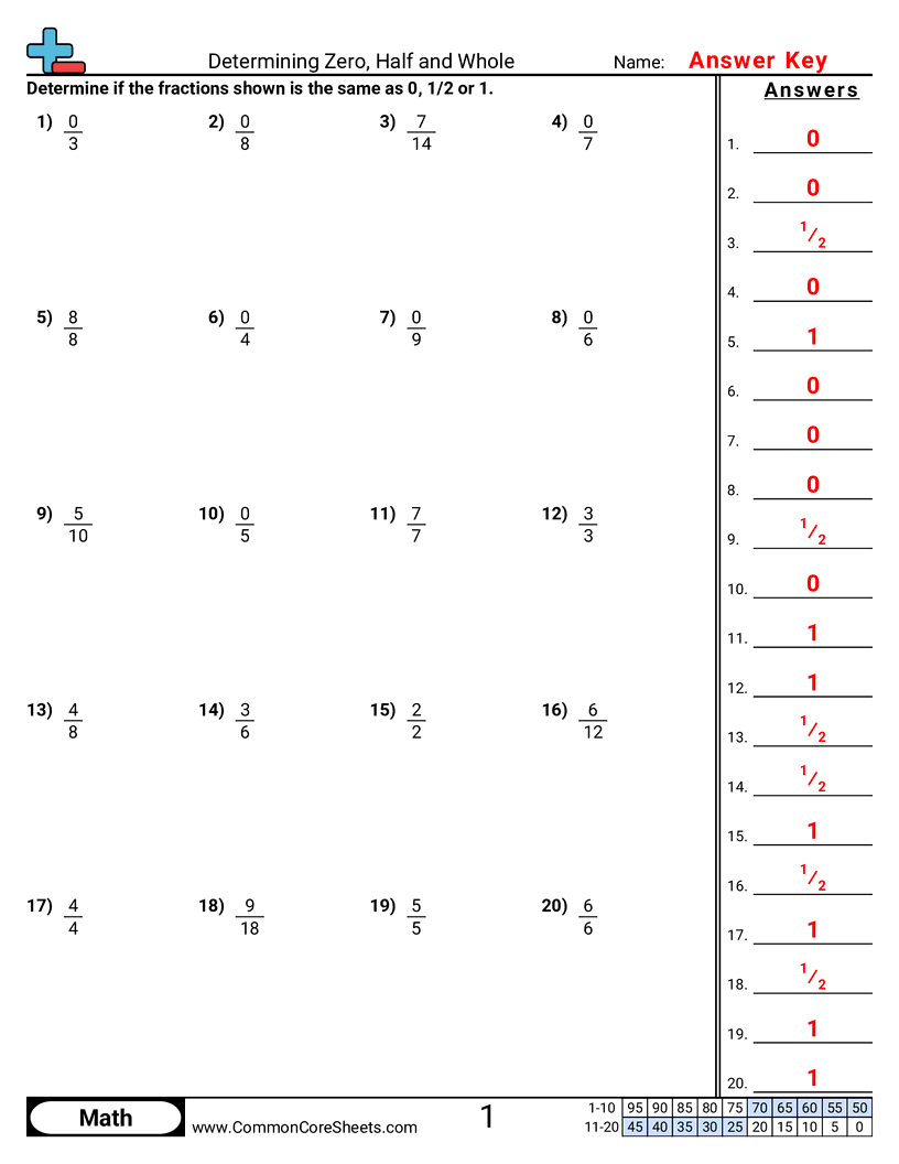Fraction Worksheets Fraction Worksheets