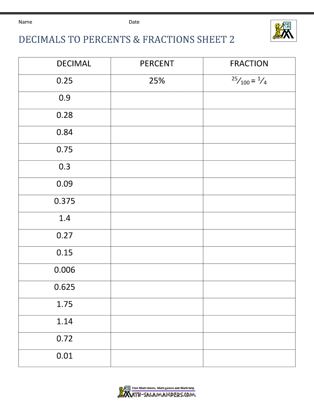 Fractions Decimals Percents Worksheets Free Fraction To Decimal Worksheets PDF Easy Generator For Students