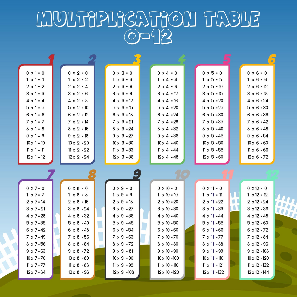 Free Multiplication Worksheet 0 12 Free Printable Multiplication Chart 0 12 Free Printables Hub Multiplication 0 12 Worksheet Free Multiplication Worksheet 0 12 Free Printable Multiplication Chart 0 12 Free Printables Hub Multiplication 0 12 Worksheet