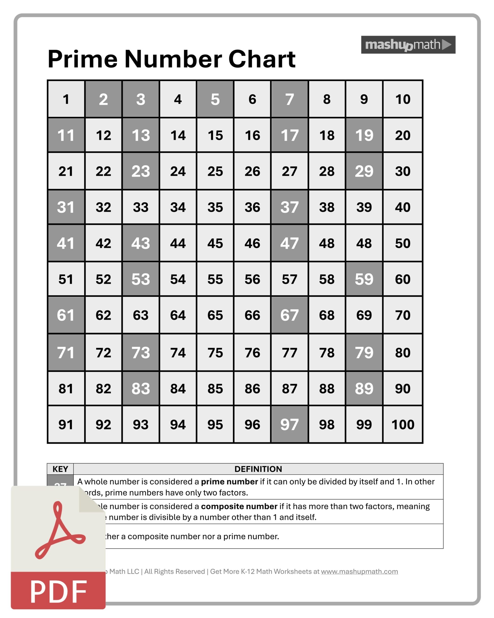 Free Prime Number Chart Printable PDF Mashup Math
