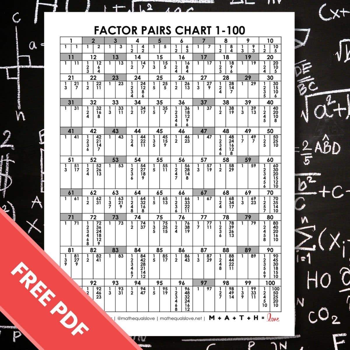 Factors And Multiples Worksheet