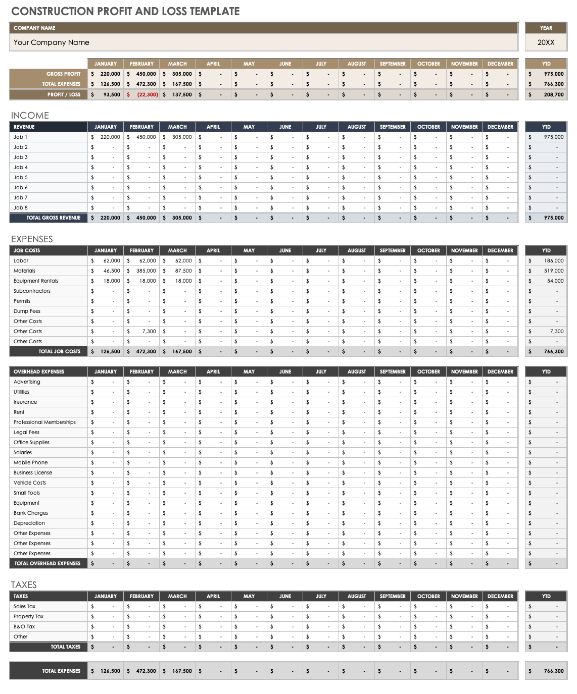 Free Small Business Profit And Loss Templates Smartsheet Free Small Business Profit And Loss Templates Smartsheet