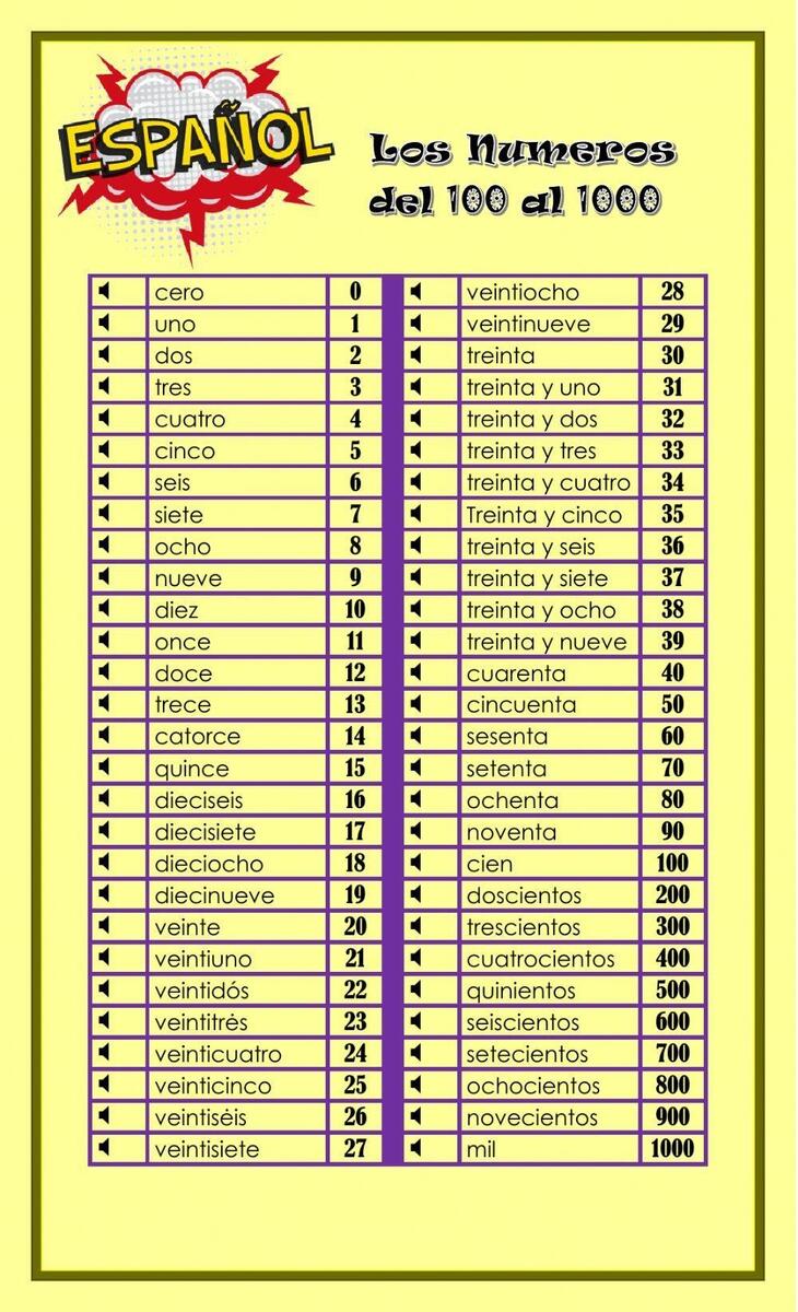 Free Spanish Numbers 1 1000 Worksheet Download Free Spanish Numbers 1 1000 Worksheet Png Images Free Worksheets On Clipart Library Free Spanish Numbers 1 1000 Worksheet Download Free Spanish Numbers 1 1000 Worksheet Png Images Free Worksheets On Clipart Library