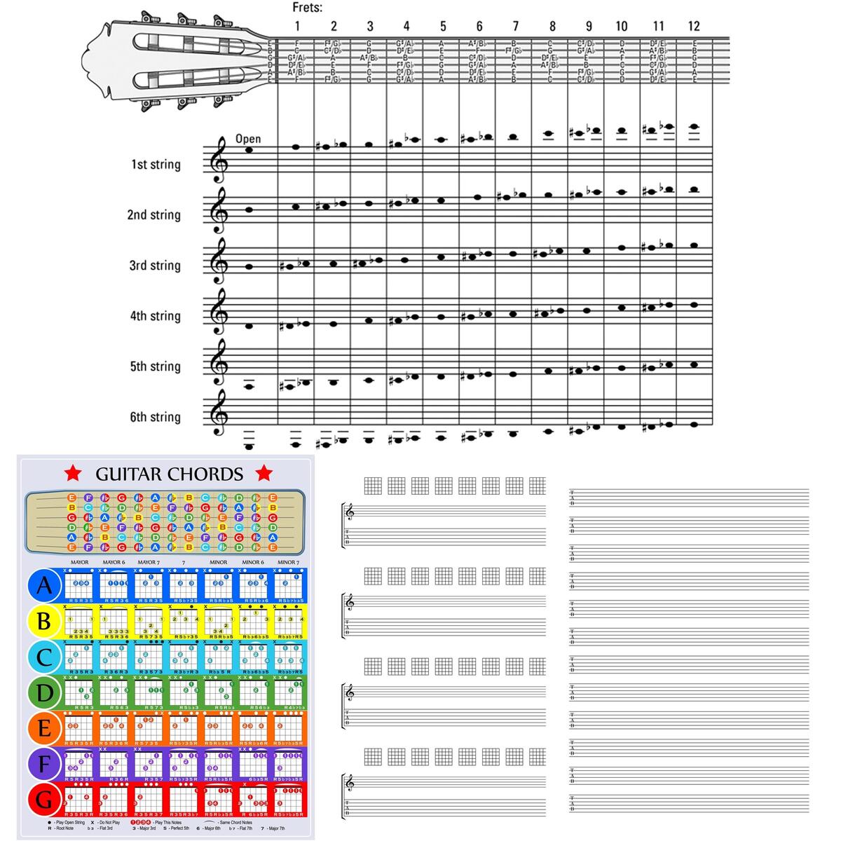 Guitar Sheets Guitar Fretboard Notes Learning Guide Major Minor Chords Scales Composition Blank Sheets Digital Download Etsy