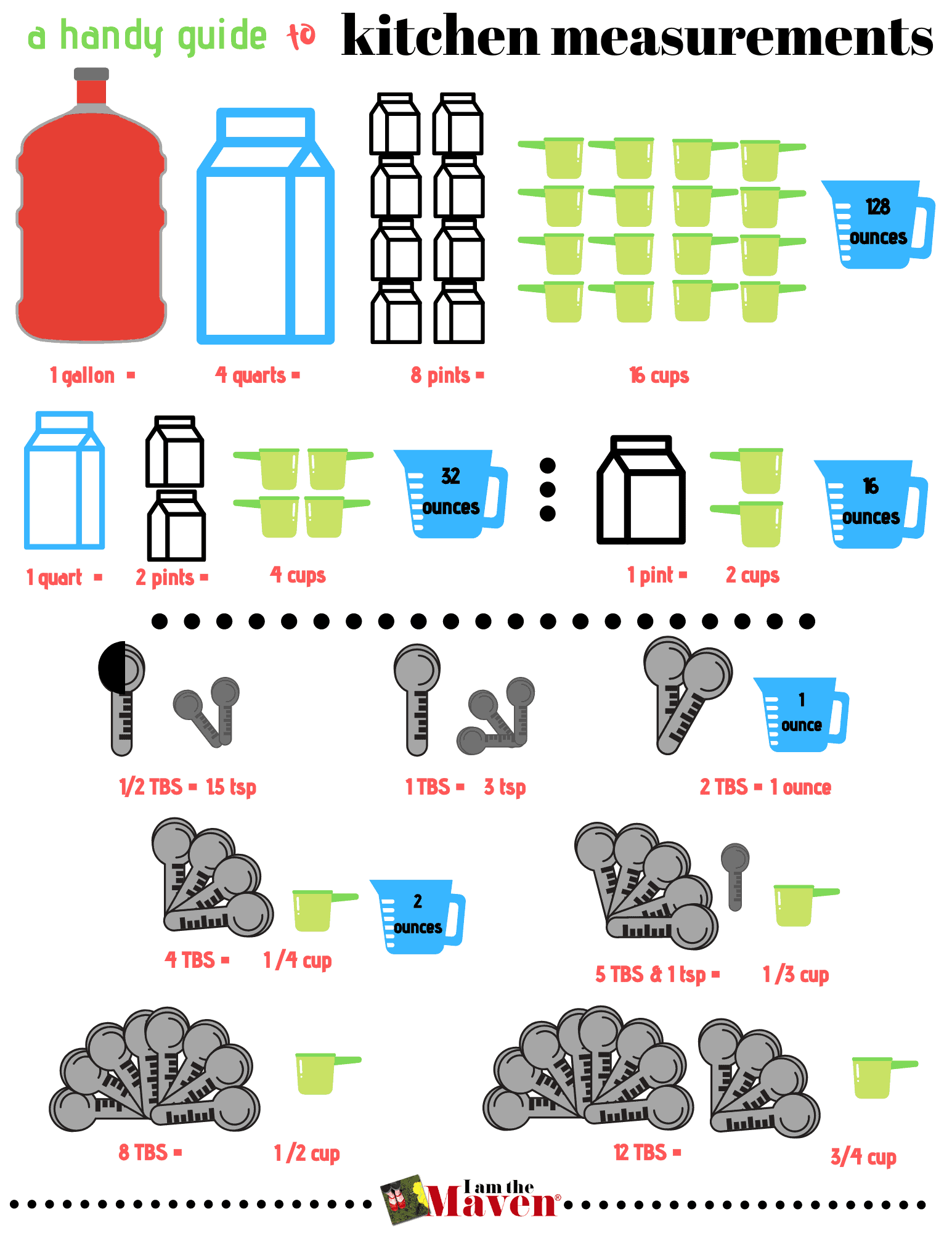 How Many Cups In A Quart Pint Or Gallon FREE Printable Gallon Man Printable Chart And Activities
