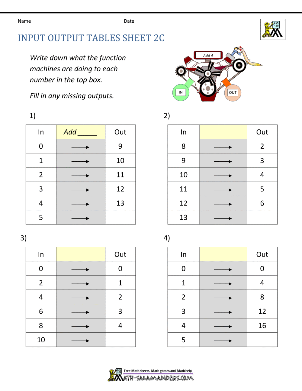 Input Output Tables Worksheet