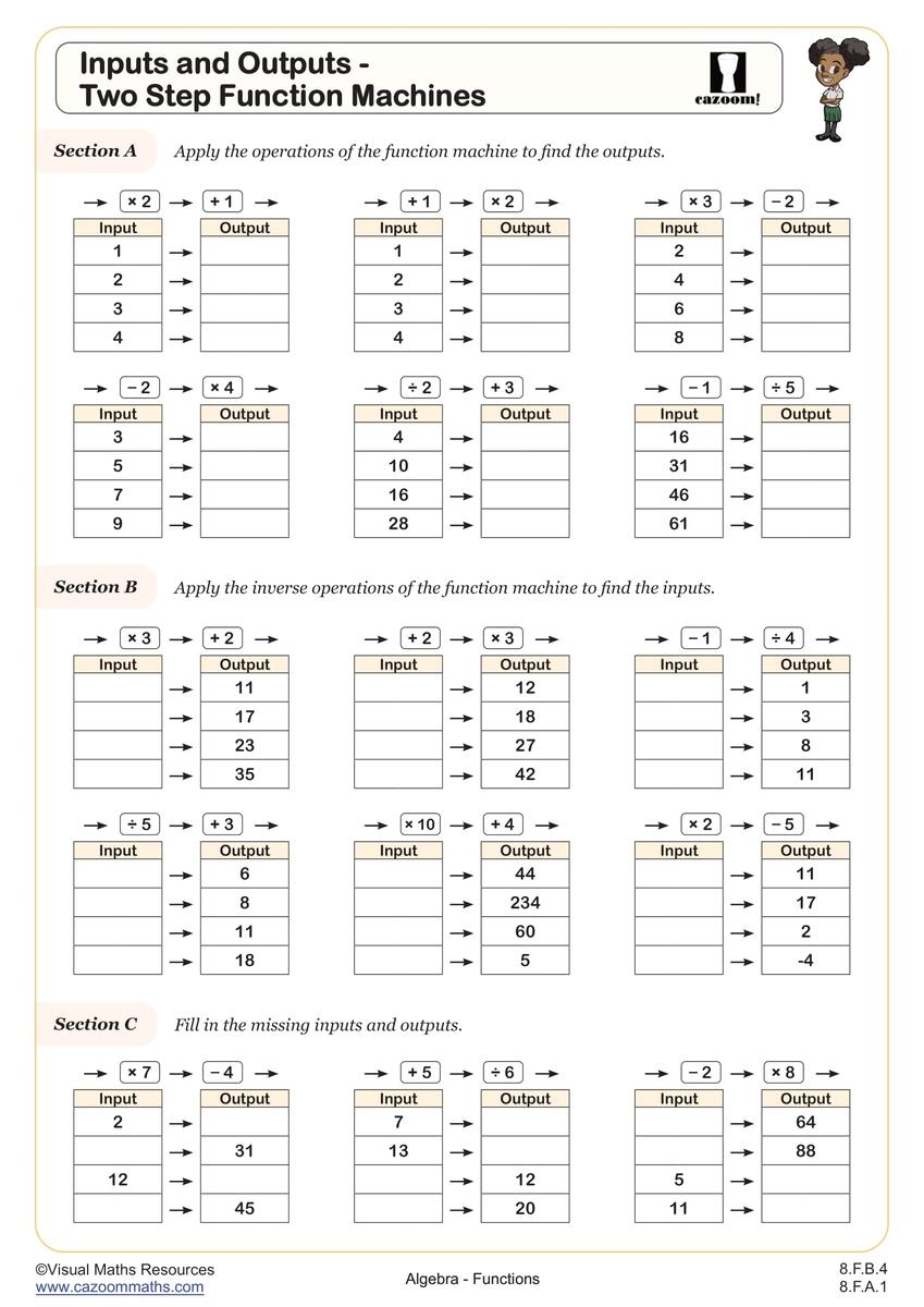 Inputs And Outputs Two Step Function Machines Worksheet Fun And Engaging 8th Grade And IM 1 And Algebra I Worksheet Cazoom Math Free Multiplication Math Worksheets Pdf Math Champions