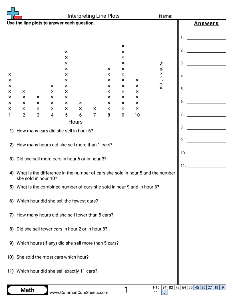Interpreting Line Plots Worksheet Download Interpreting Line Plots Worksheet Download