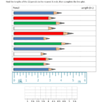 Line Plot Worksheet 3rd Grade