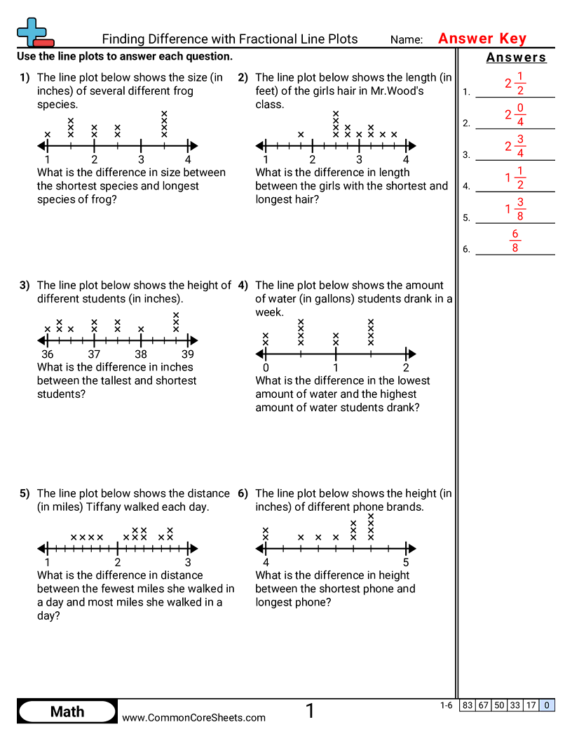 Line Plot Worksheets Line Plot Worksheets