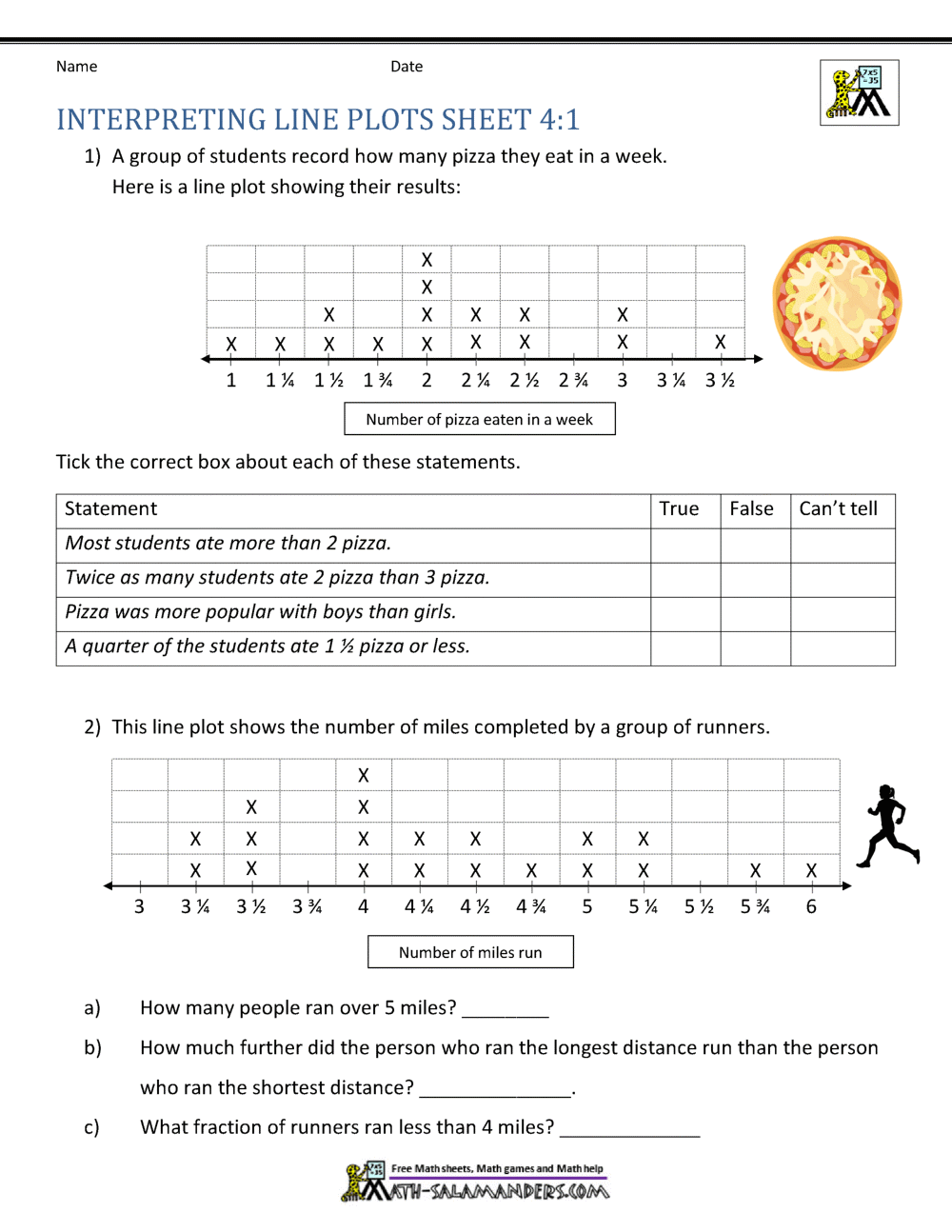 Line Plots 4th Grade Line Plots 4th Grade