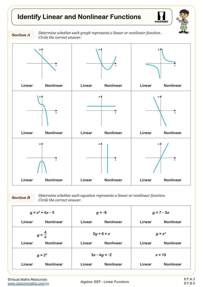 Linear Functions Worksheet No 1 Source Cazoom Maths Cazoom Math Linear Functions Worksheet No 1 Source Cazoom Maths Cazoom Math