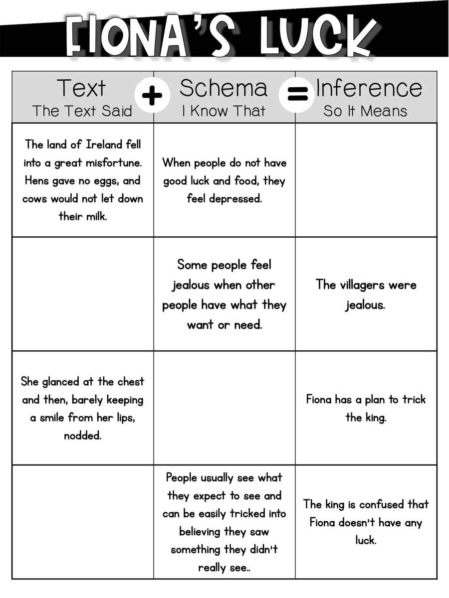Making Inferences Worksheets And Activities Inference Worksheets Printable Inference Practice For Grades 4 12