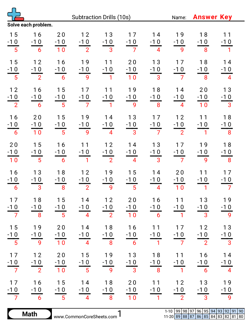 Math Drills Worksheets Math Drills Worksheets