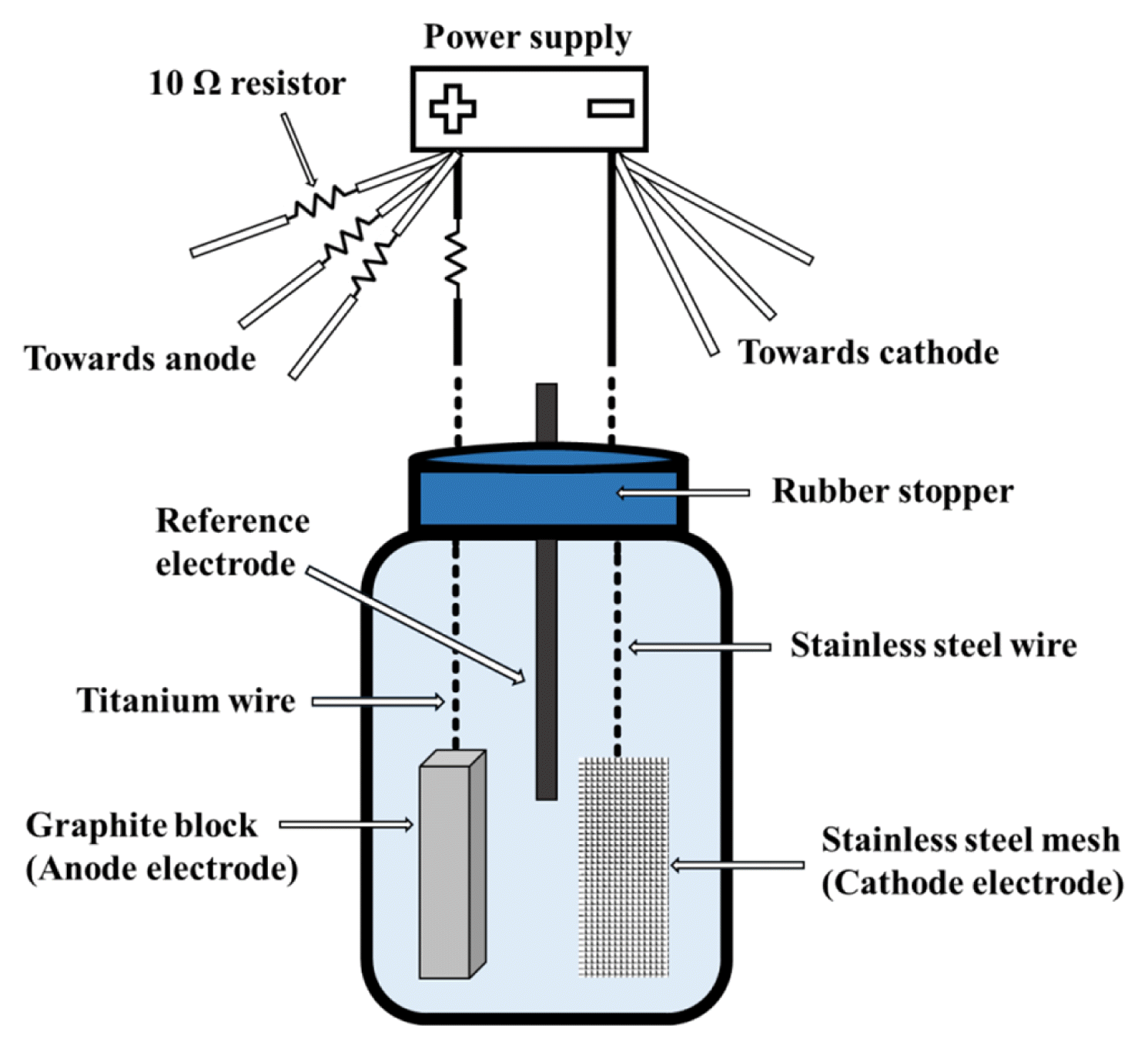 Microbial Electrolysis Cells For Electromethanogenesis Materials Configurations And Operations Microbial Electrolysis Cells For Electromethanogenesis Materials Configurations And Operations