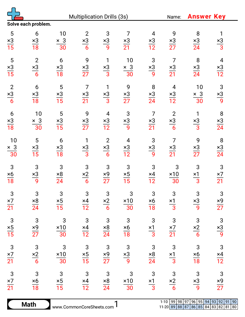 Multiplication Drills Worksheets Multiplication Worksheets One Digit Math Drills Free Printables Lettering SVG Files Tools Apps