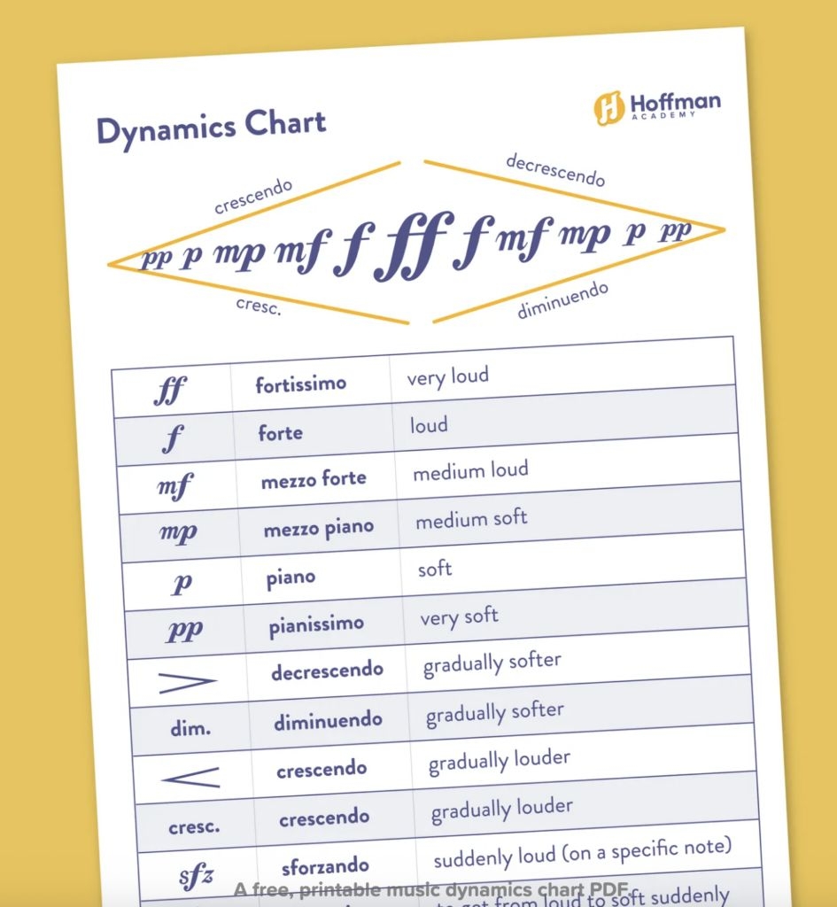 Music Theory For Beginners Free Videos PDF Worksheets Music Theory For Beginners Free Videos PDF Worksheets