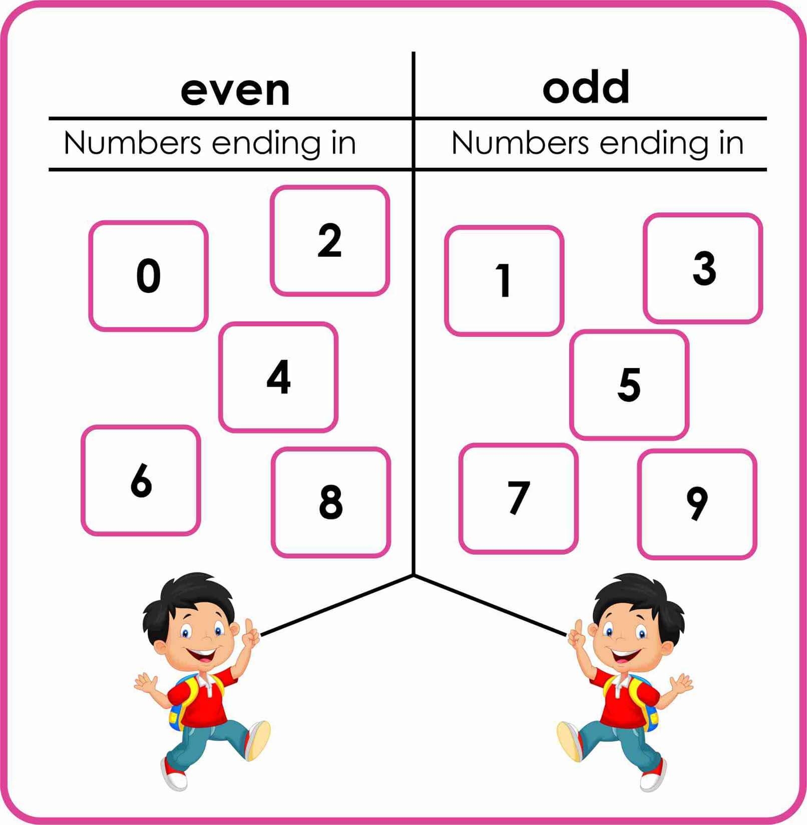 Odd And Even Numbers Worksheets Montessoriseries Odd And Even Numbers Worksheets Montessoriseries