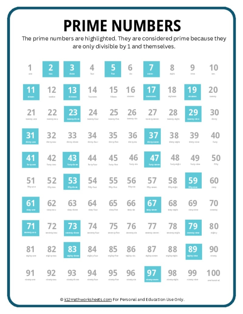 Identifying Prime Numbers Fun And Engaging 4th Grade PDF Worksheets Cazoom Math
