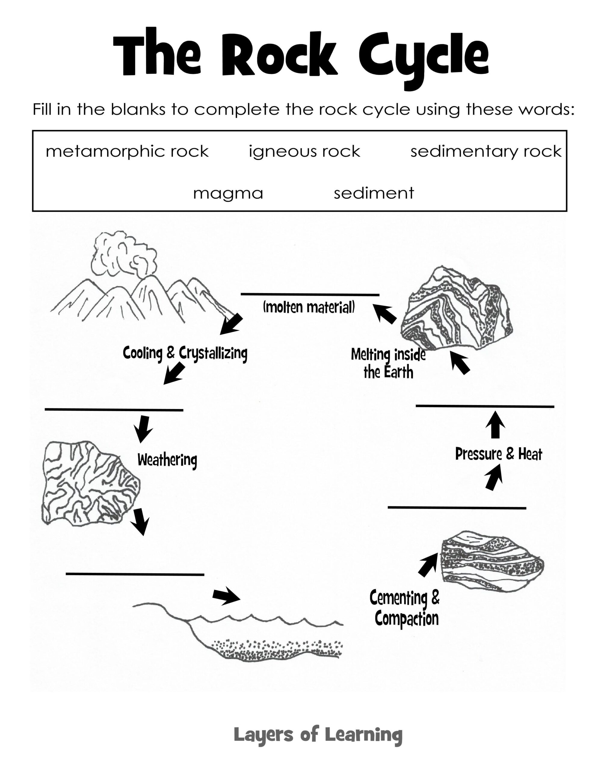 Rock Cycle Coloring Page Free Printable