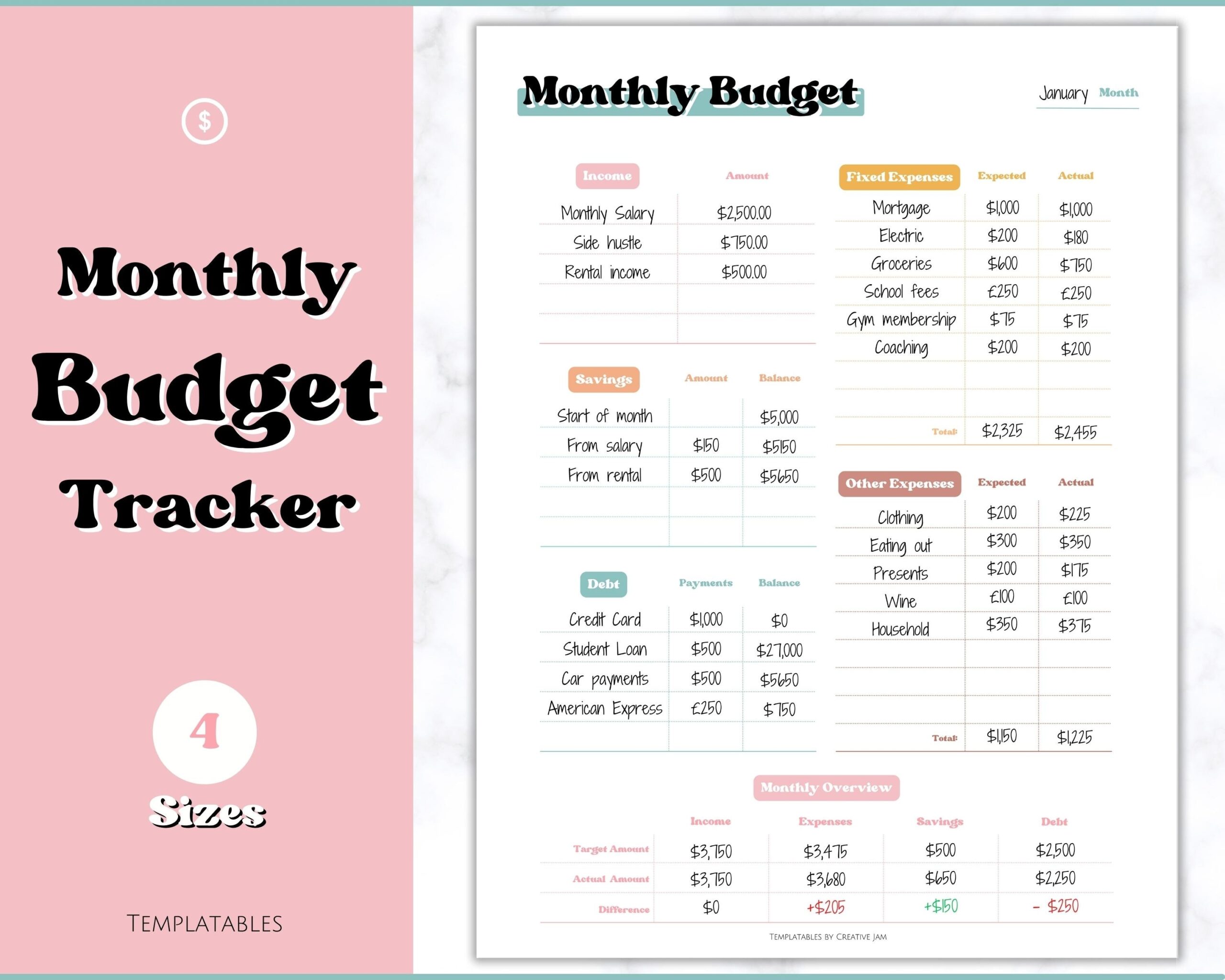 Monthly Budget Spreadsheet Google Sheets Budget Template Personal Finance Dashboard Monthly Budget Planner Google Sheets Budget Planner Boho Etsy