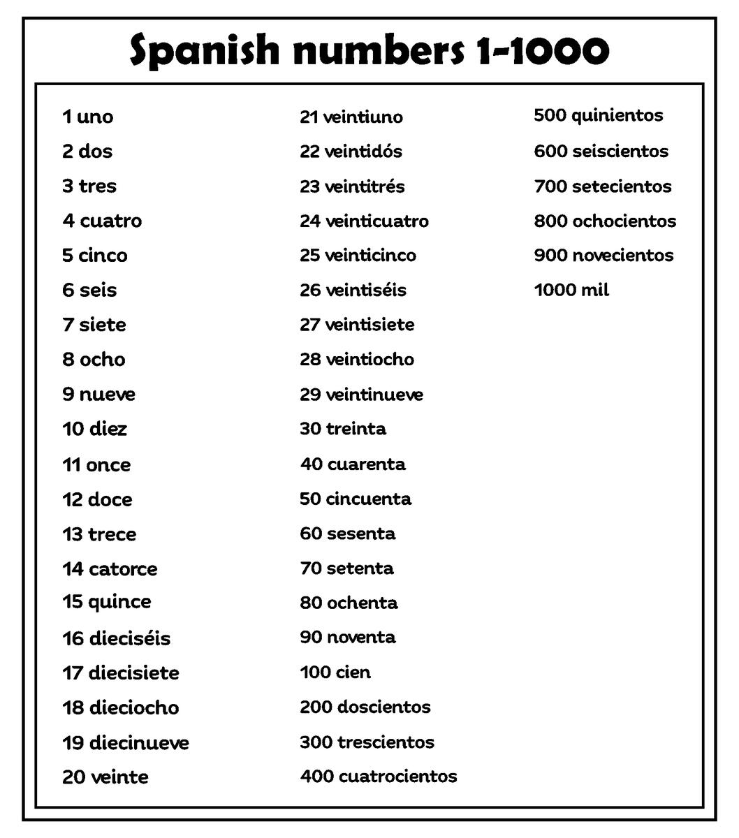 Spanish Numbers 1 50 10 Free PDF Printables Printablee Worksheets Library Spanish Numbers 1 50 10 Free PDF Printables Printablee Worksheets Library