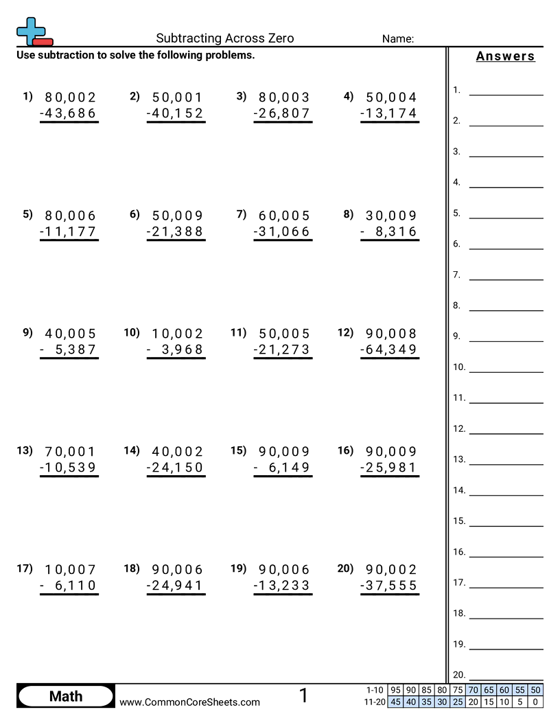 Subtracting Across Zero Worksheet Download Subtracting Across Zero Worksheet Download
