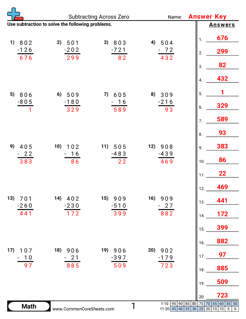 Subtraction Worksheets Subtraction Worksheets