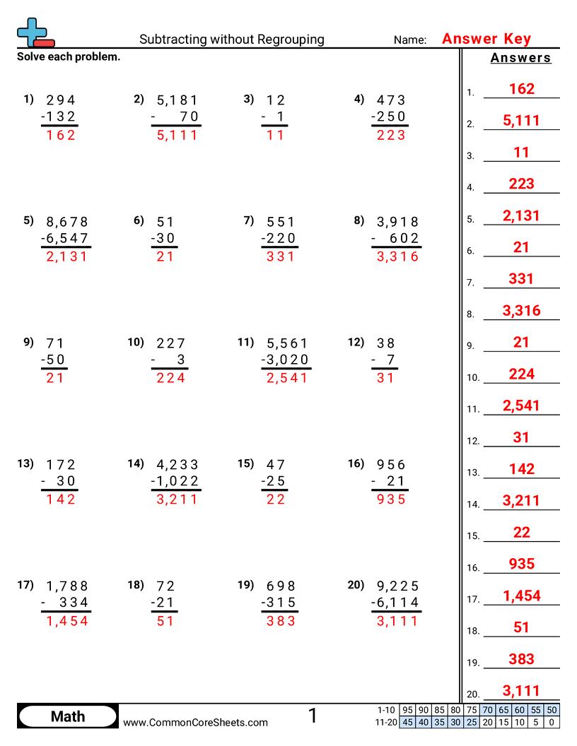 Subtraction Worksheets Subtraction Worksheets
