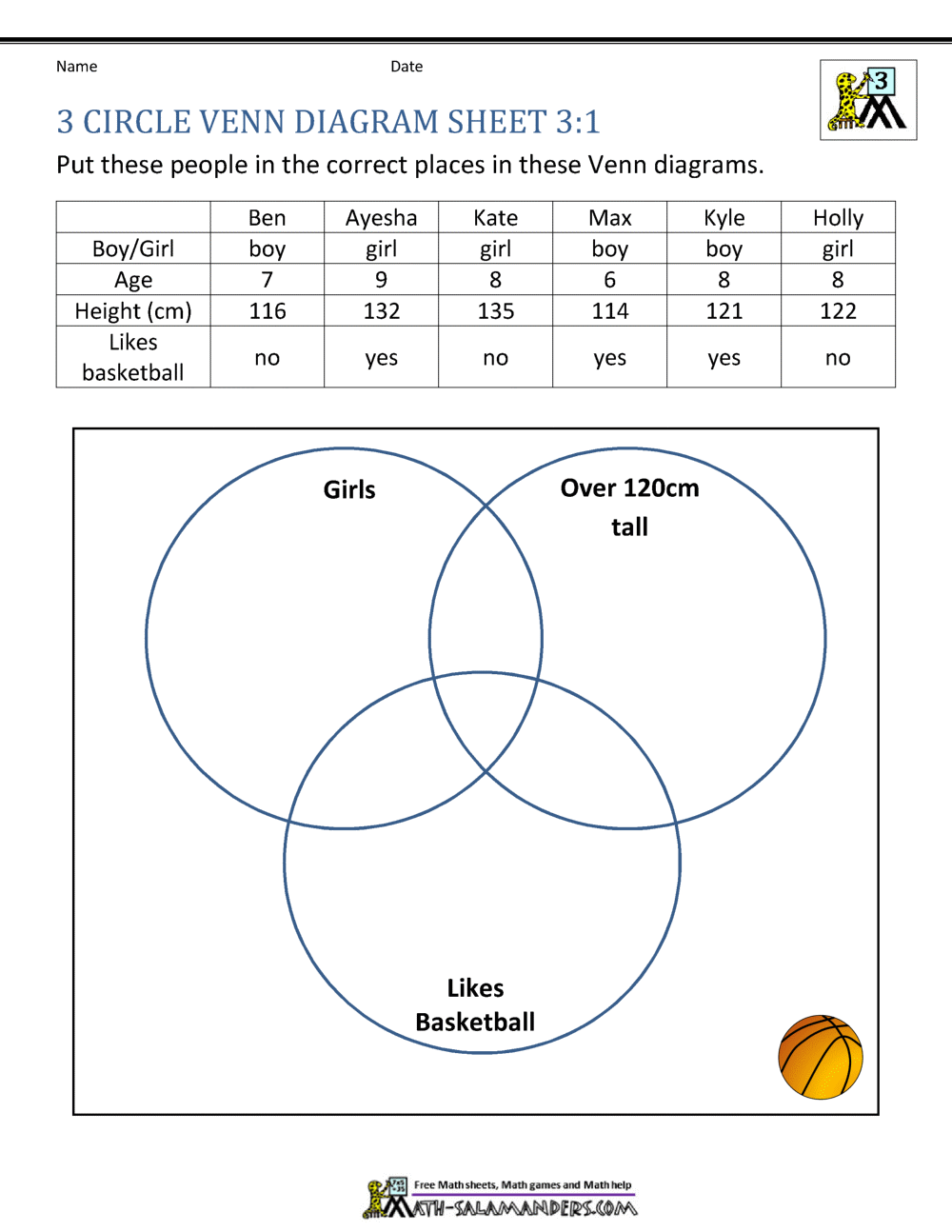 Venn Diagram Worksheets 3rd Grade Venn Diagram Worksheets