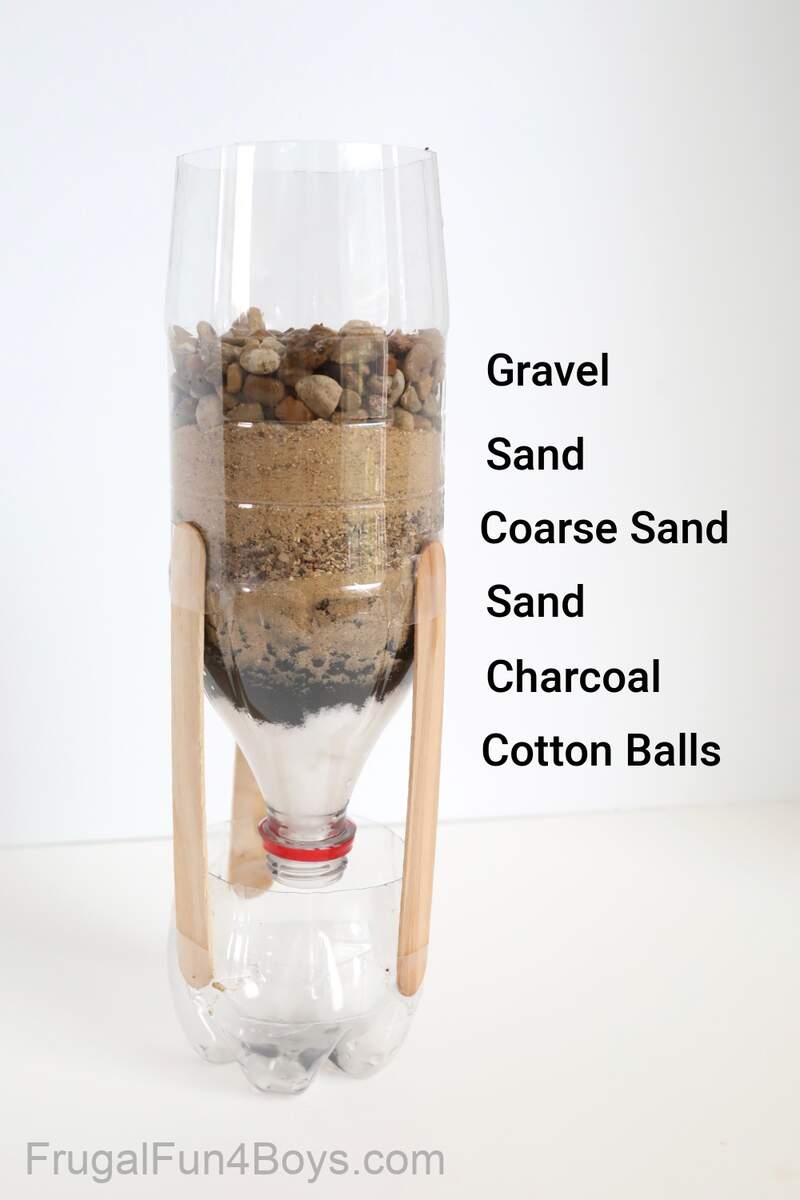 Water Filter Science Experiment Frugal Fun For Boys And Girls Water Filtration Experiment Teach Beside Me