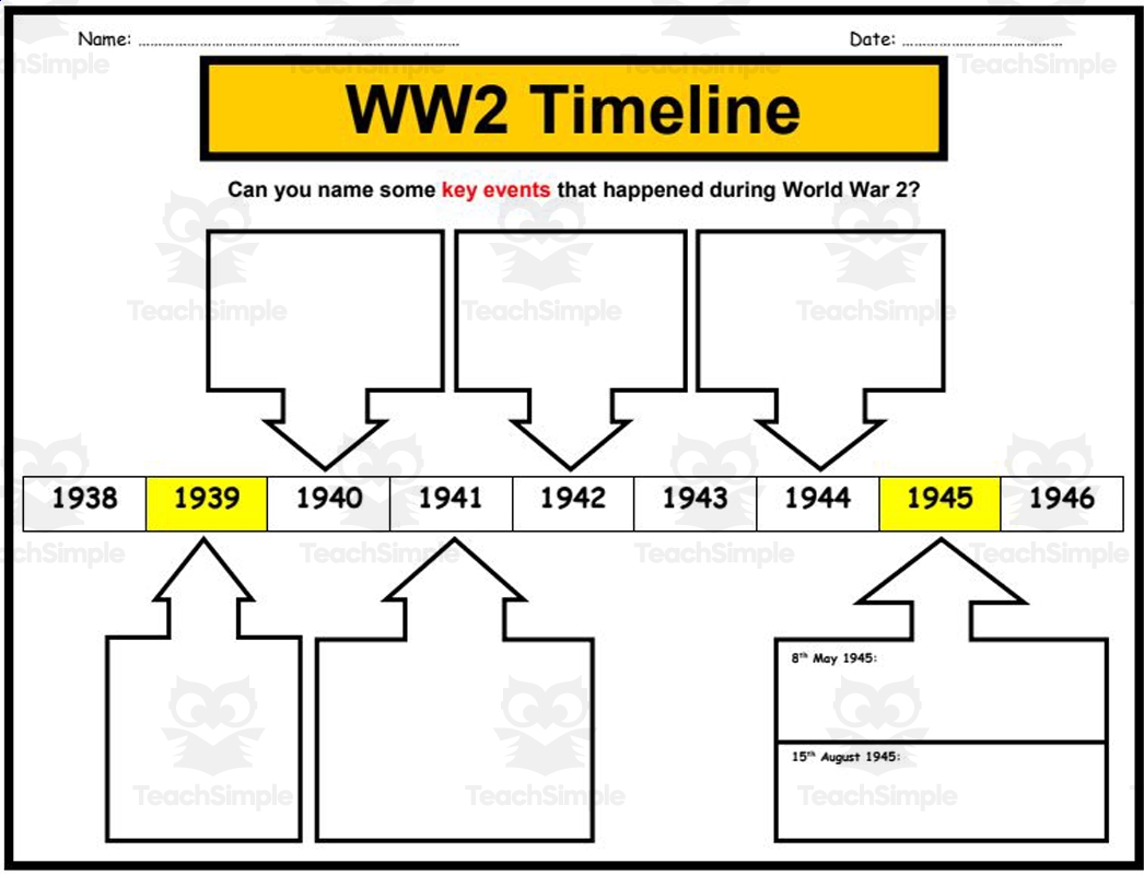 World War 2 Timeline Worksheet Answers By Teach Simple World War 2 Timeline Worksheet Answers By Teach Simple