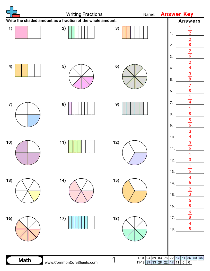 Writing Fractions Worksheet Download Writing Fractions Worksheet Download